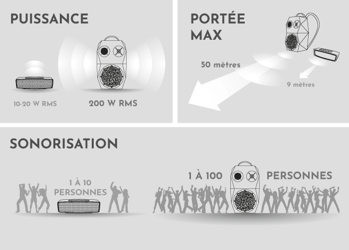 comparaison-enceinte-voodoo-haute-puissance-bluetooth