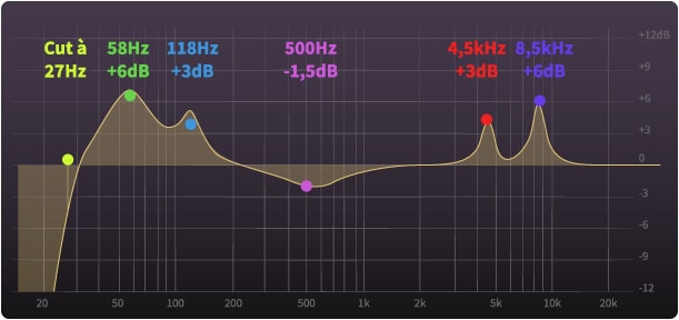 égaliseur paramétrique